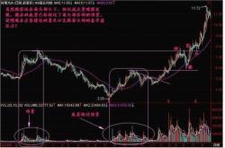 皇冠公司最新分红数据