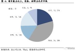 半导体检测机构