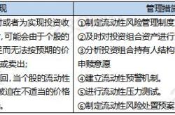 风险投资基金管理办法