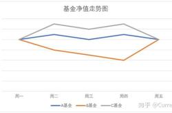 基金都需要定投吗