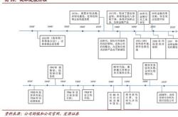 美林国际最新持股明细