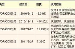 原油基金可以做空吗