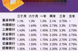 理财存了定期可以退吗