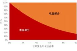 定期开放式基金管理办法