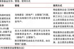 维修基金怎么查余额