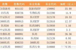 联接基金股票基金区别