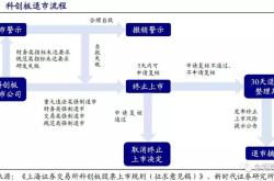 前海开源基金怎么赎回