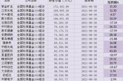 季度社保基金追缴工作总结