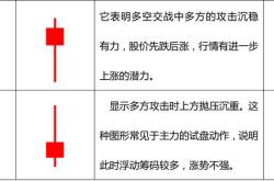 股票盘面基础知识图解