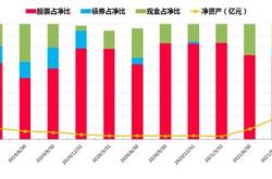 基金周期股什么意思