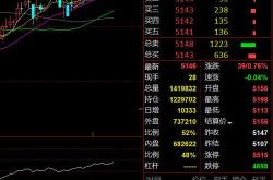 同煤集团煤炭价格