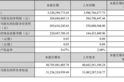 世纪华通股票还有救吗