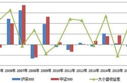 广发基金270023