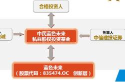 民间融资是