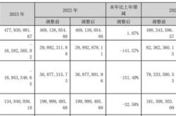 应用材料上市公司股票