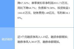 栖霞建设股票今天多少钱