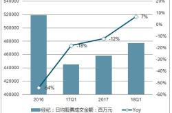 金银的股票有哪些