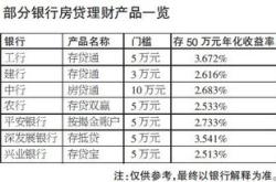 厦门建行理财产品怎么样