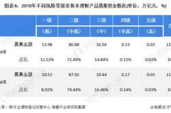 理财新规2021