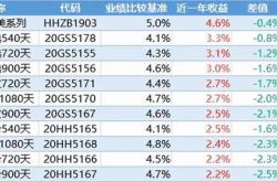 锦州银行理财产品一览表