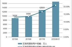 投资理财方式对比