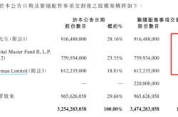 中国物流集团成立对股价的影响