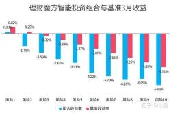 bpc智能理财国家认可吗