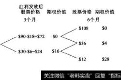 二叉树关键码