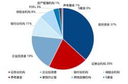 文化产业投资基金有哪些