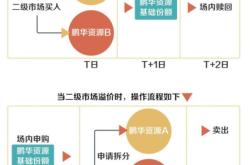 买分级基金的条件