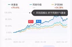 基金如何投资比较好一点