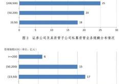 中国证券私募基金业协会