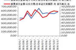 硅谷银行股票行情走势