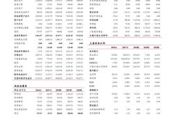 百信控股有限责任公司