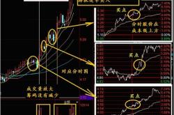 科技上游股票