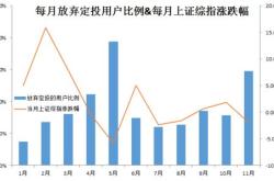 最近哪些基金连续下跌