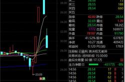 今日涨停个股一览表