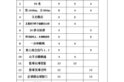 体育教学的编号