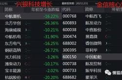 基金跌了卖了再买这样划算吗