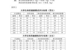 大学生体育锻炼问卷调查总结