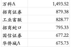 深圳股票全部股票代码