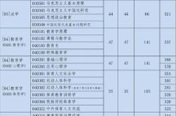 北京师范大学体育研究生分数线