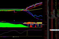 股票技术指标视频教程