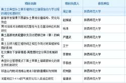 国内指数基金有哪些