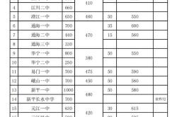 云南2021体育中考项目及评分标准