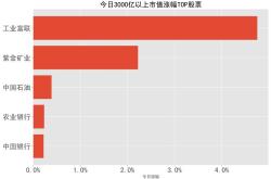 千股千评财富数据中心