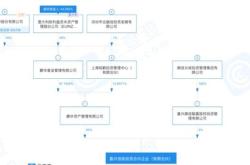 鹏华医药科技股票新浪