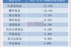 汇添富新基金