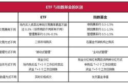 基金的异同点比较