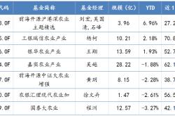 农业养殖龙头股